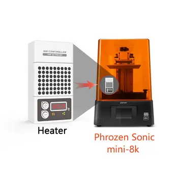 Mini Ohrievač pre Phrozen mini 8K 3D Tlačiarne,Živicové 3D Tlačiarne Regulátor Teploty